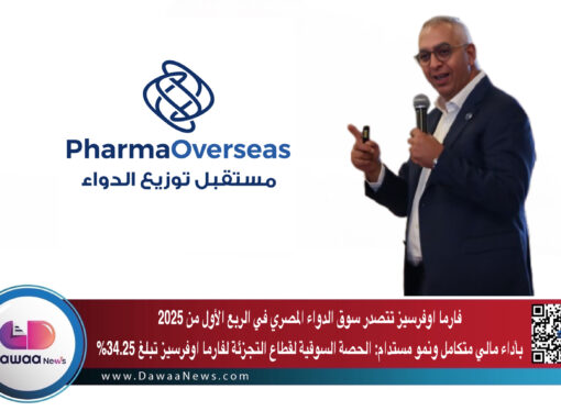 فارما اوفرسيز تتصدر سوق الدواء المصري في الربع الأول من 2025 بأداء مالي متكامل ونمو مستدام: الحصة السوقية لقطاع التجزئة لفارما اوفرسيز تبلغ 34.25%