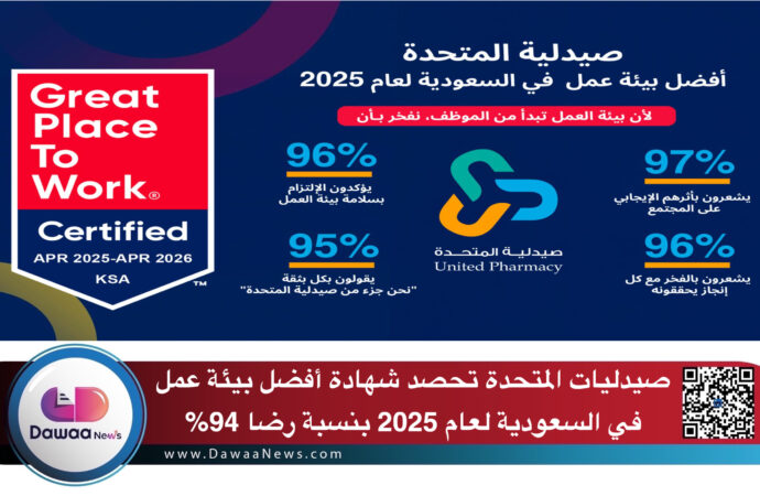 صيدليات المتحدة تحصد شهادة أفضل بيئة عمل في السعودية لعام 2025 بنسبة رضا 94%