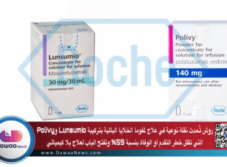 Roche تُحدث نقلة نوعية في علاج لمفوما الخلايا البائية: تركيبة Lunsumio وPolivy تقلل خطر التقدم أو الوفاة بنسبة 59% وتفتح الباب لعلاج بلا كيميائي