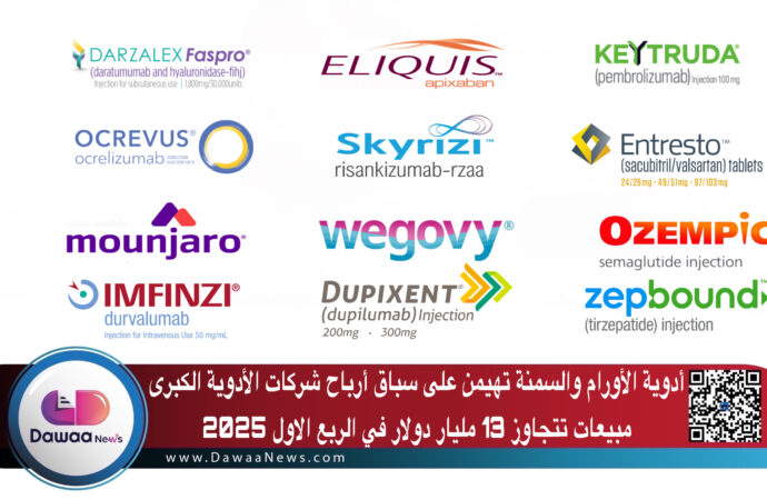 أدوية الأورام والسمنة تهيمن على سباق أرباح شركات الأدوية الكبرى : مبيعات تتجاوز 13 مليار دولار في الربع الاول 2025
