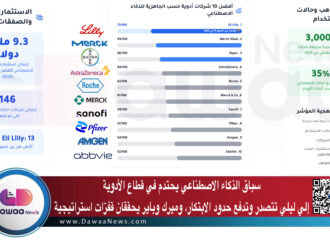 سباق الذكاء الاصطناعي يحتدم في قطاع الأدوية: إلي ليلي تتصدر وتدفع حدود الابتكار، وميرك وباير يحققان قفزات استراتيجية