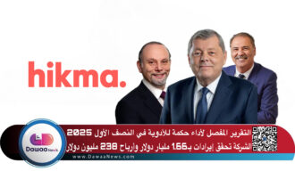 التقرير المفصل لأداء حكمة للأدوية في النصف الأول 2025: الشركة تحقق إيرادات بـ1.66 مليار دولار وأرباح 238 مليون دولار