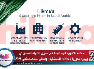 حكمة للأدوية قوة ثابتة في سوق الدواء السعودي وركيزة محورية لإمدادات المستشفيات والحقن المتخصصة في 2025