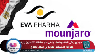 مونجارو يعتلي قمة مبيعات الدواء في مصر محققا 363.1 مليون جنية بعد أقل من سنة من اطلاقه في السوق المصري