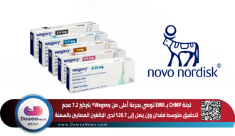 لجنة CHMP بEMA توصي بجرعة أعلى من Wegovy® بتركيز 7.2 مجم لتحقيق متوسط فقدان وزن يصل إلى 20.7% لدى البالغين المصابين بالسمنة