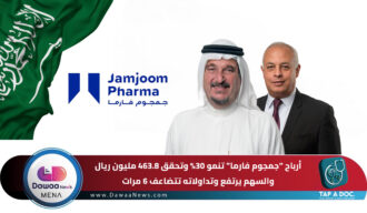 أرباح “جمجوم فارما” تنمو 30% إلى 463.8 مليون ريال… والسهم يرتفع وتداولاته تتضاعف 6 مرات