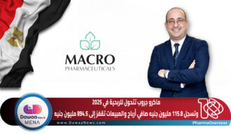 ماكرو جروب تتحول للربحية في 2025 وتسجل 115.8 مليون جنيه صافي أرباح… والمبيعات تقفز إلى 894.5 مليون جنيه