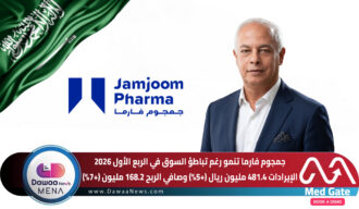جمجوم فارما تنمو رغم تباطؤ السوق: الإيرادات 481.4 مليون ريال (+5%) وصافي الربح 168.2 مليون (+7%)