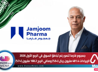 جمجوم فارما تنمو رغم تباطؤ السوق: الإيرادات 481.4 مليون ريال (+5%) وصافي الربح 168.2 مليون (+7%)