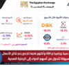 أسهم ابن سينا وراميدا و GSK وأكتوبر فارما تتراجع رغم نتائج الأعمال … والسيولة تتحول من أسهم الدواء إلى الرعاية الصحية