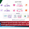 التقرير الأسبوعي لأسهم الدواء والرعاية الصحية السعودية أفالون تقود الدواء بـ5.3% وفقيه الطبية تتصدر أسهم الصحة