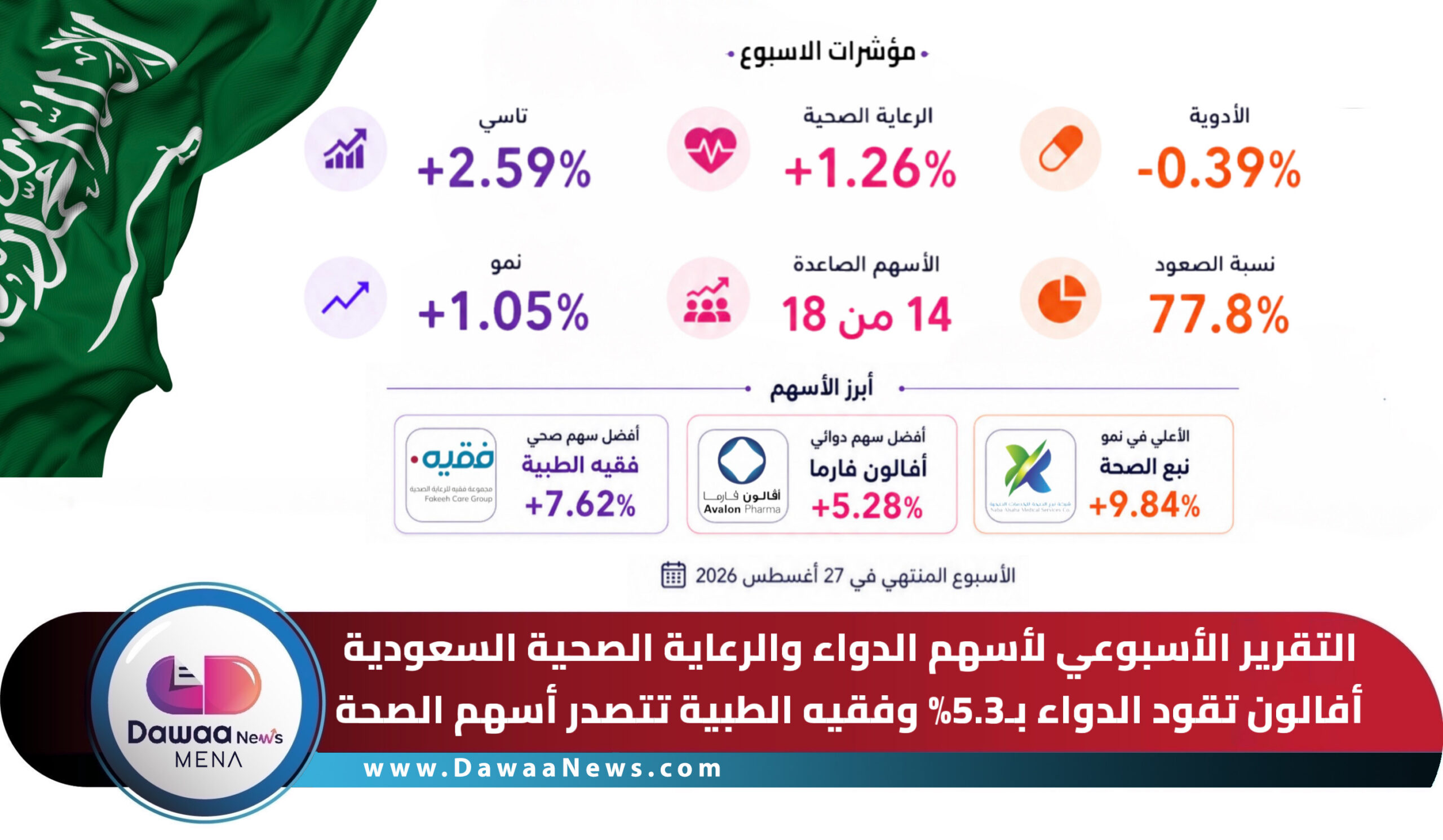 Dawaa News MENA | أخبار الدواء الشرق الأوسط