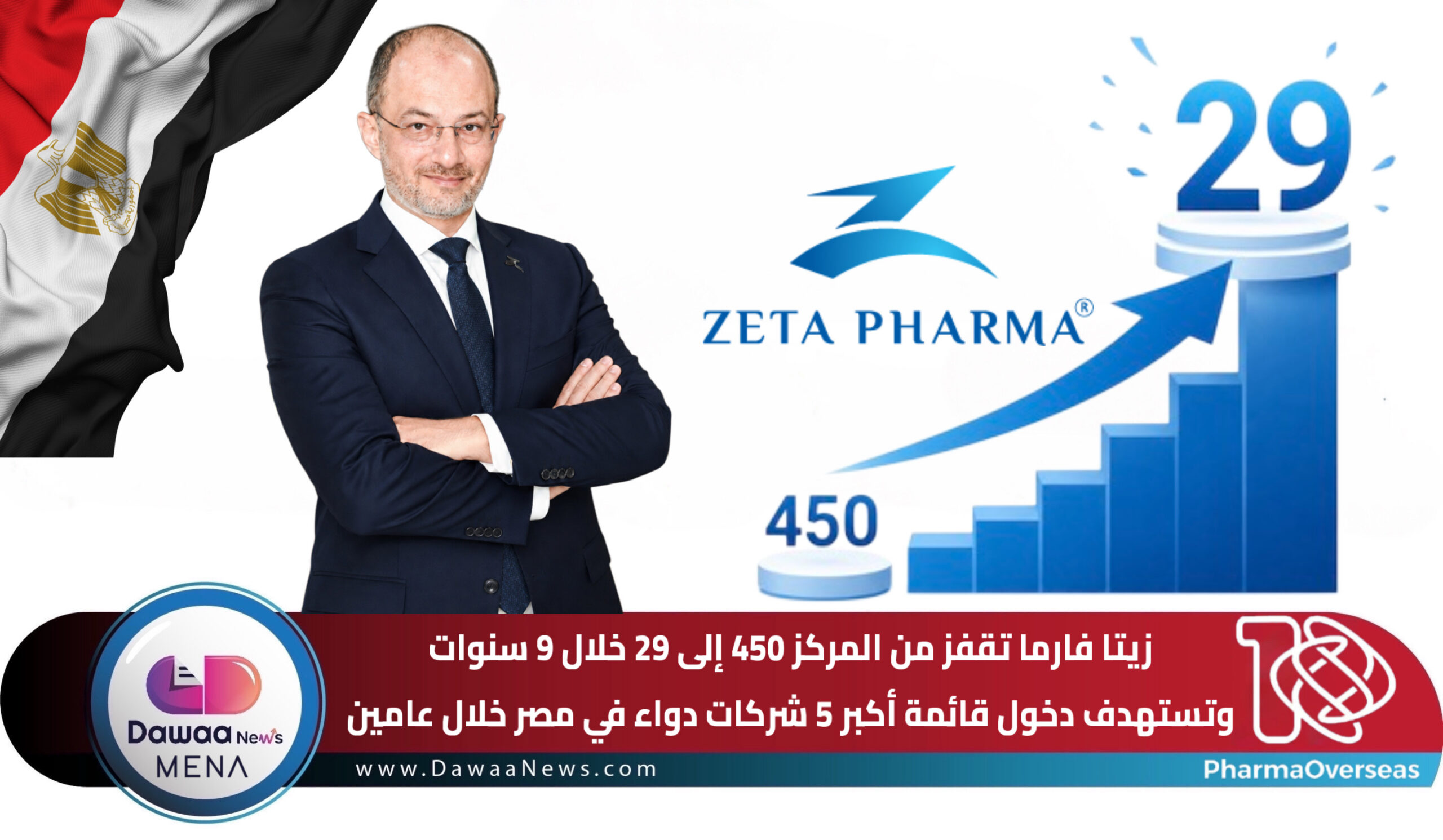 Dawaa News MENA | أخبار الدواء الشرق الأوسط