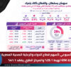 التقرير الأسبوعي لأسهم قطاع الدواء والرعاية الصحية | النسخة #4: GSK تهبط 25.1% والمركز الطبي يفقد 41.1%.. بينما معظم القطاع يتحرك في نطاق ضيق