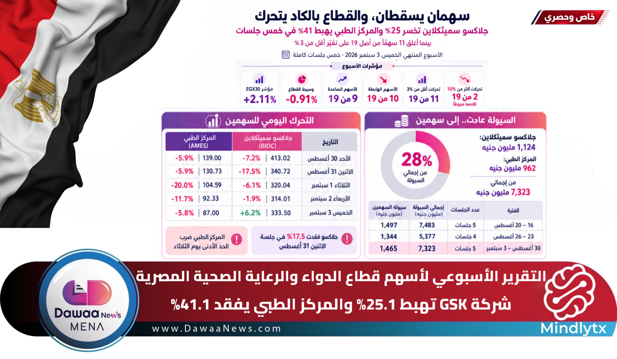 Dawaa News MENA | أخبار الدواء الشرق الأوسط