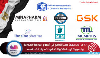 التقرير الأسبوعي لأسهم الأدوية والرعاية الصحية المصرية …. 17 من 20 سهماً صحياً تتراجع في أسبوع البورصة المصرية.. والسيولة تهبط 34% وثلاث شركات دواء فقط تصعد