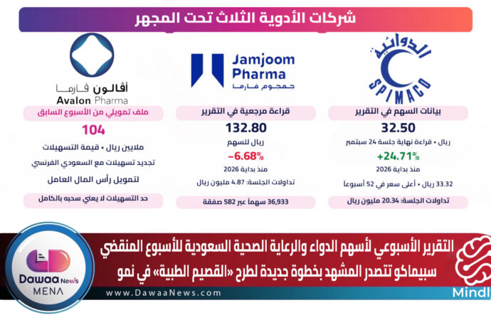 التقرير الأسبوعي لأسهم الدواء والرعاية الصحية السعودية للأسبوع المنقضي: سبيماكو تتصدر المشهد بخطوة جديدة لطرح «القصيم الطبية» في نمو