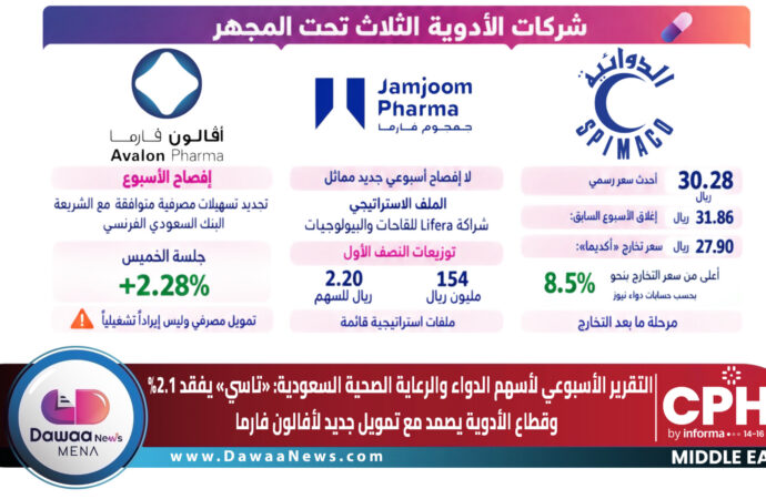 التقرير الأسبوعي لأسهم الدواء والرعاية الصحية السعودية: «تاسي» يفقد 2.1%.. وقطاع الأدوية يصمد مع تمويل جديد لأفالون فارما