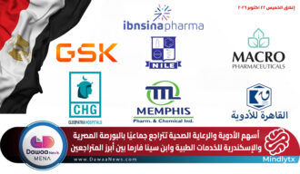 أسهم الأدوية والرعاية الصحية تتراجع جماعيًا بالبورصة المصرية والإسكندرية للخدمات الطبية وابن سينا فارما بين أبرز المتراجعين