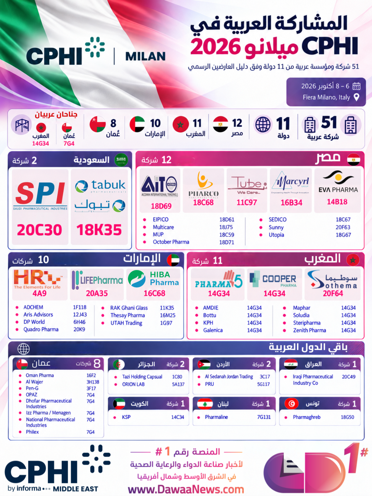 Dawaa News MENA | أخبار الدواء الشرق الأوسط