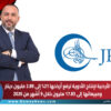 الأردنية لإنتاج الأدوية ترفع أرباحها 21% إلى 2.89 مليون دينار ومبيعاتها إلى 17.83 مليون خلال 9 أشهر من 2026