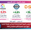 عن أخبار الدواء الشرق الأوسط